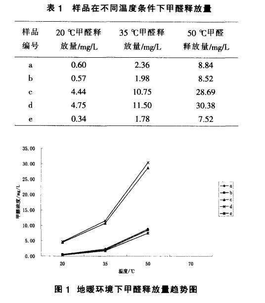 地暖環(huán)境甲醛.png